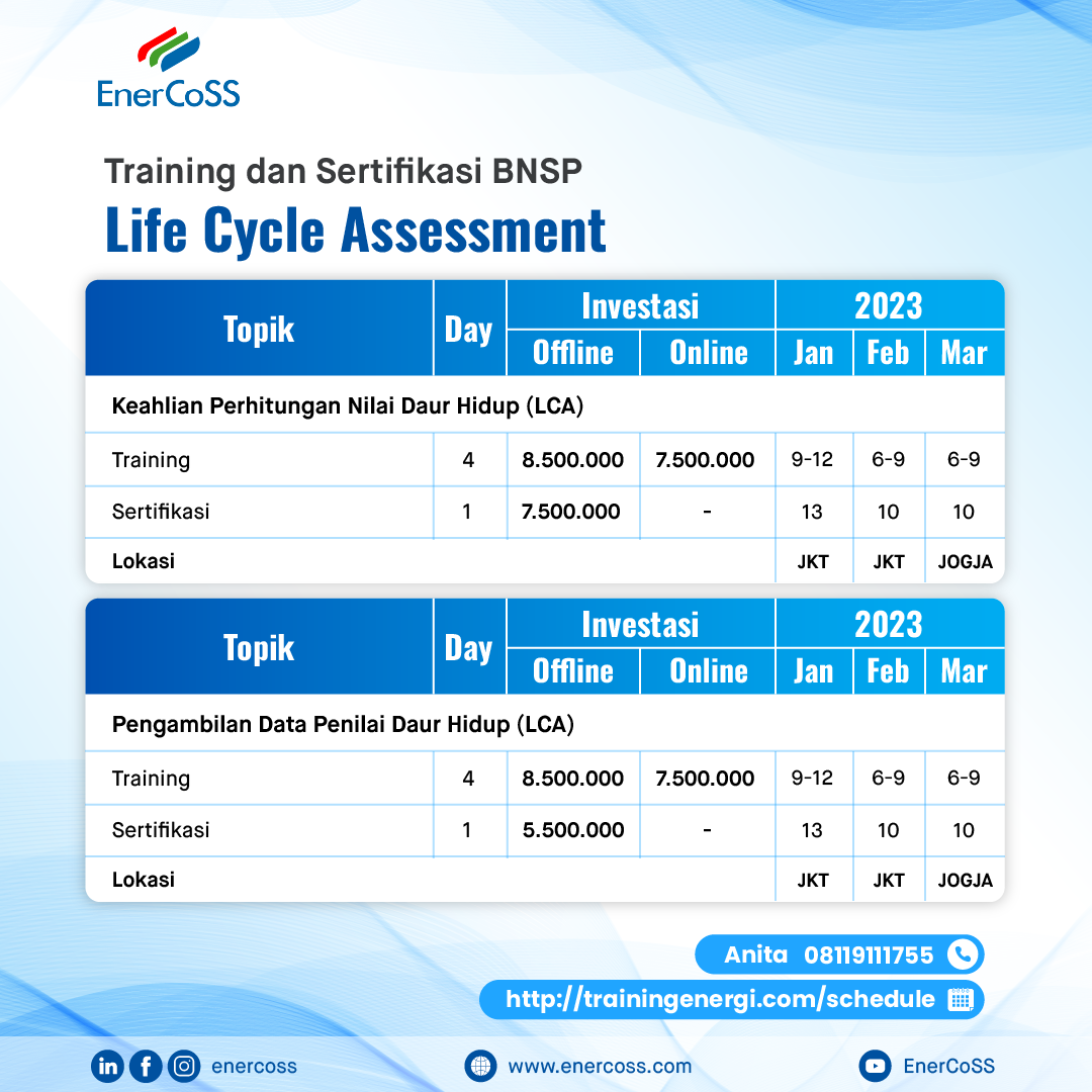 PT. Mitra Solusi Energi Berkelanjutan (EnerCoSS) | Training, Audit ...