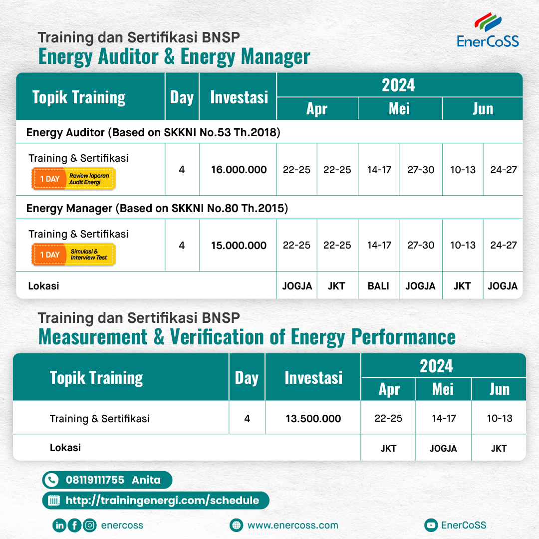 PT. Mitra Solusi Energi Berkelanjutan (EnerCoSS) | Training, Audit ...