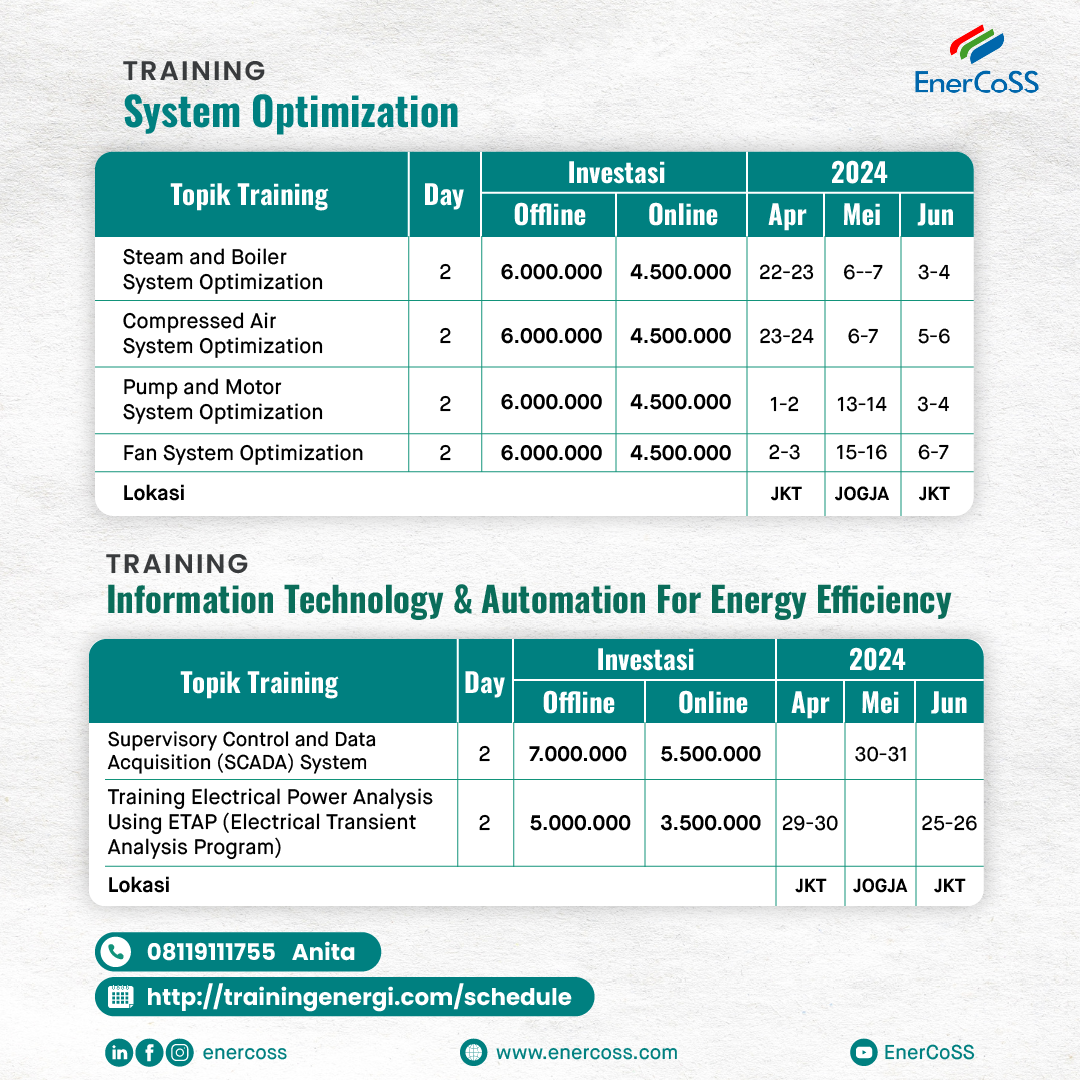 PT. Mitra Solusi Energi Berkelanjutan (EnerCoSS) | Training, Audit ...
