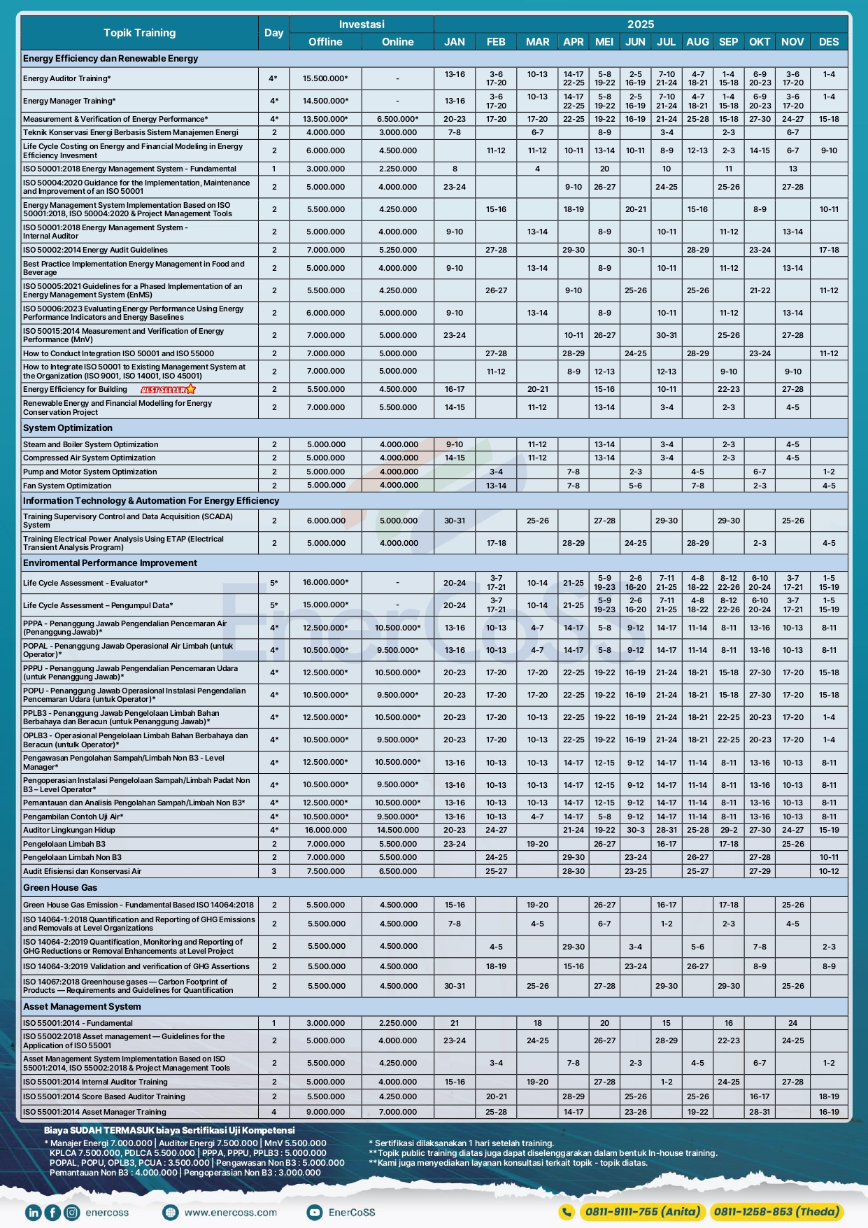 PT. Mitra Solusi Energi Berkelanjutan (EnerCoSS) | Training, Audit ...